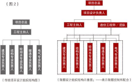 天友設(shè)計(jì)
